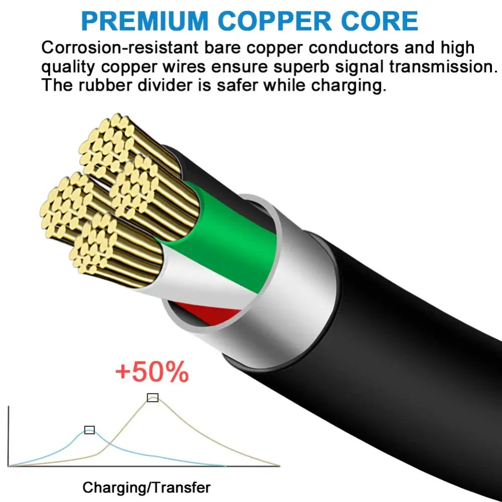 Micro USB High Speed Android Charging Cable For Samsung Galaxy