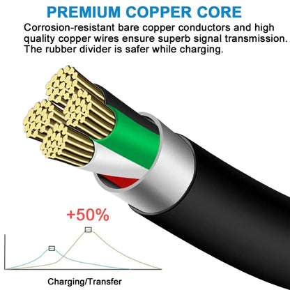Micro USB High Speed Android Charging Cable For Samsung Galaxy